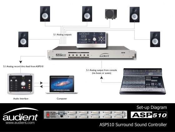 Audient ASP 510